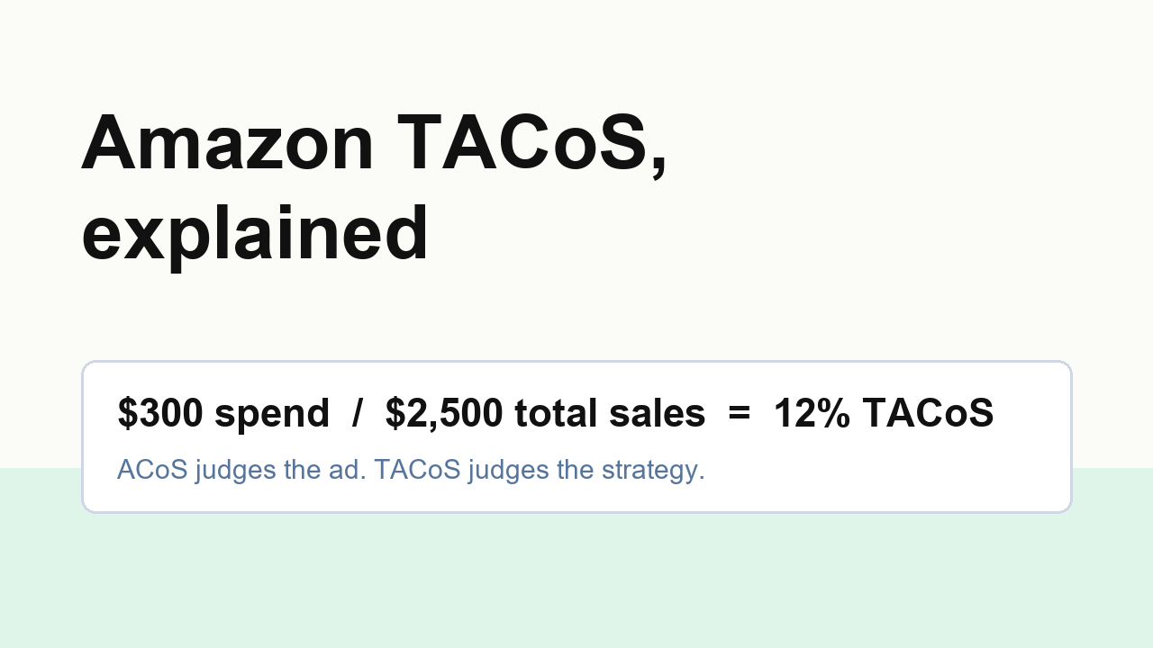 Amazon TACoS formula - ad spend divided by total sales