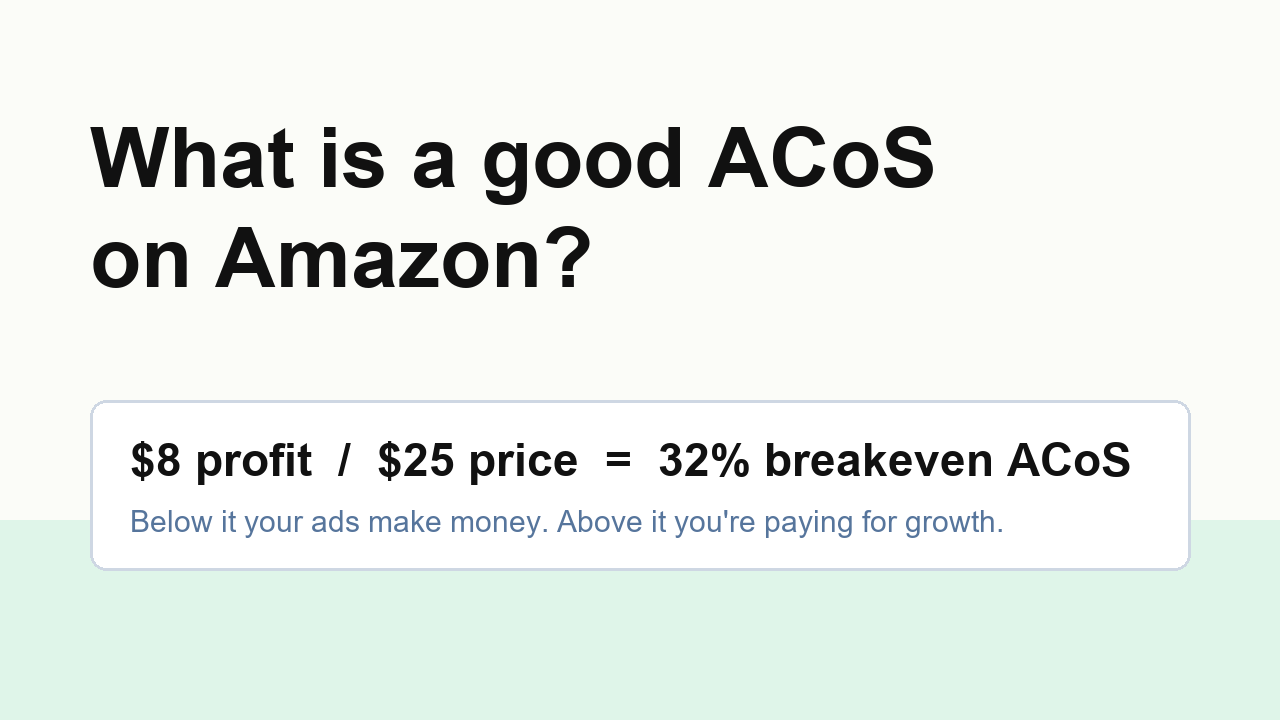 What is a good ACoS on Amazon - breakeven ACoS math